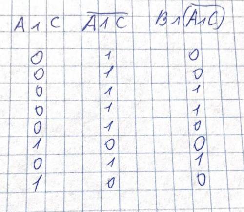 Заполни таблицу истинности(таблица ниже) ✨