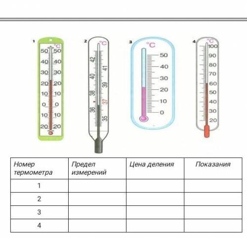 Определите цену деления терморезка для электро и найдите показания керамбита номер 712 34 предел изм