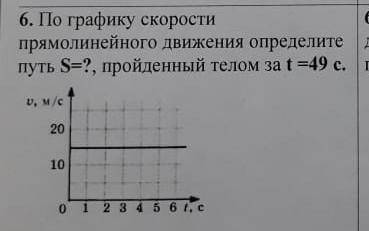 По графику скорости определите путь пройденный