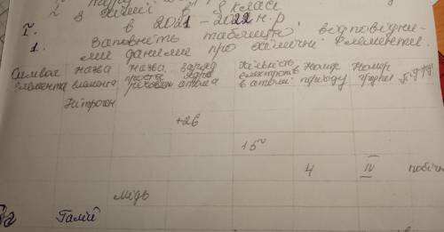 Заповніть таблицю відповідними даними про хімічні елементи