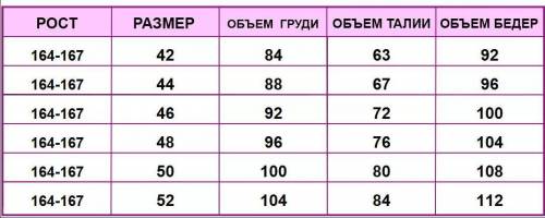 3^^ Я сделала размеры (обхват шеи, груди, талии, бёдер) Теперь написано что нужно определить размер