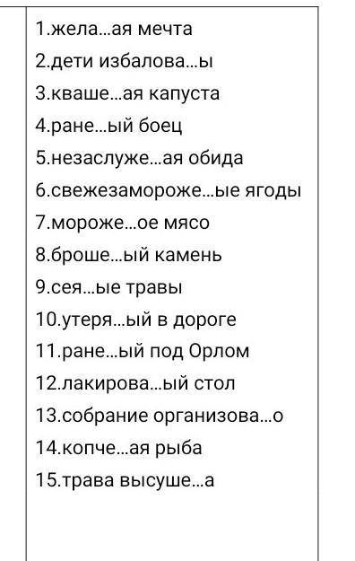 Списать словосочетания, и объяснить написание Н-НН пользуясь алгоритмом.Образец: потушенная ( суф. е