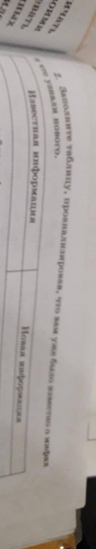 Заполните таблицу, проанализировав, что вам уже было известно о мифах и что узнали нового