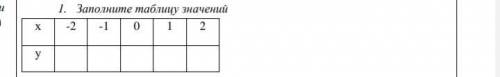 таблицу заполнить плз y = x^4