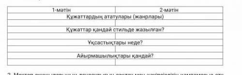 1мәтін 2 мәтін құжаттардың жанрларында құжаттардың қандай стильде жазылған ұқсастығы неде айырмашылы