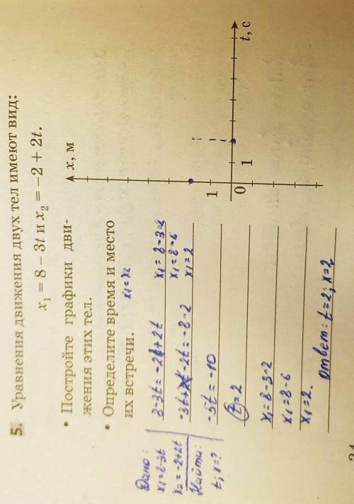 Уравнение движения двух тел имеют вид x¹= 8-3t и x² = -2+2t построить график функции