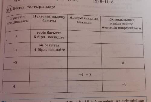 12) (357, Кестені толтырыңдар: Нүктенің координатасы Нүктенің жылжу | Арифметикалық бағыты амалмен Қ