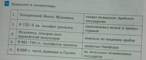 Приведите в соответствие. 1. Покоривший Мекку Мухаммед создал исламское Арабское государство пропове