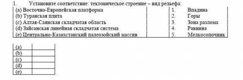 Установите соответствие : тектоническое строение - вид рельефа.