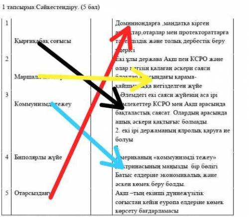 с 9 сынып:Дүниежүзі тарихы І тоқсан бойынша жиынтық бағалауға арналған тапсырмалар Тақырып: ХХ ғасыр