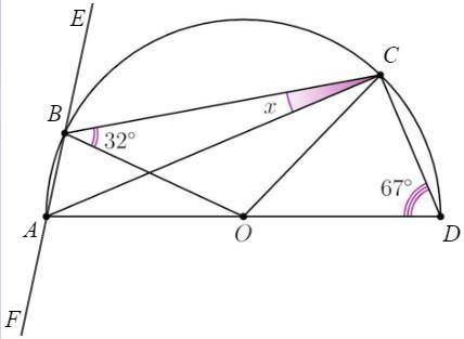 Точка O — центр окружности. Чему равно значение угла x в градусах?