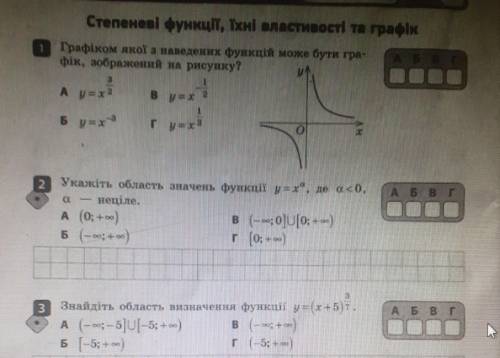Самостійна робота з алгебри ДУЖЕ Степеневі функції,їхні властивості та графік