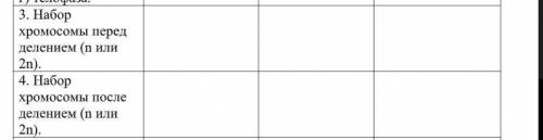 Заполнить таблицу. Сравнительный анализ митоза и мейоза.Набор хромосомы перед и после деления.