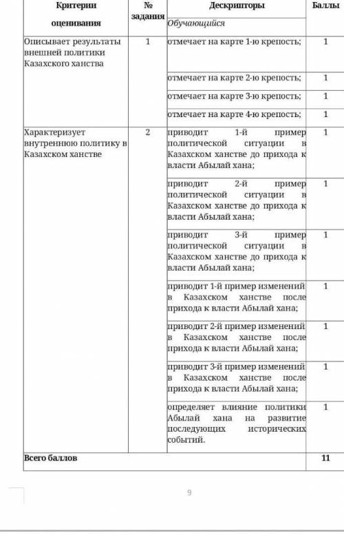 Даю 100 Сор по истории казахстана за разделКазахское ханство в 18 веке