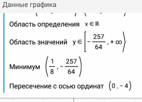 Побудуйте графік функції y = x²-4x/16-4