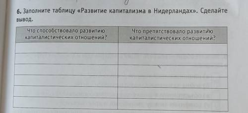 Заполните таблицу: развитие Нидерландов . что развитию . Что мешало развитию.