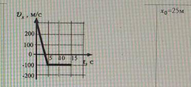 1. Составьте уравнение зависимости скорости от времени V=V(t) на первом участке движения тела. 2. Со