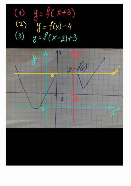 1. Опишите свойства функции у=f (х) по графику 2. Построить графики функции y=f (x+3), y=f (x)-4, у=
