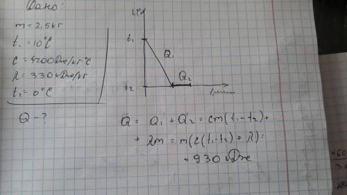 Какое количество теплоты выделится при охлаждении и кристаллизации воды массой 2,5 кг, взятой при те