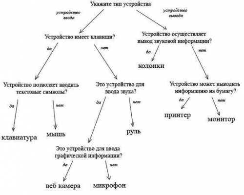 Задайте к этой экспертной системе еще 2-3 вопроса