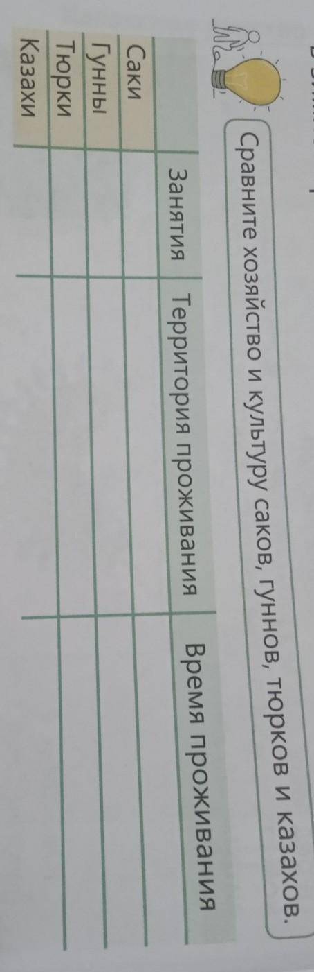 Сравните хозяйство и культуру саков, гуннов, тюрков и казахов.