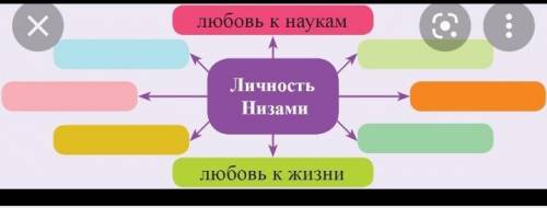 4. Дополните кластер. любовь к наукам Личность Низами любовь к жизни