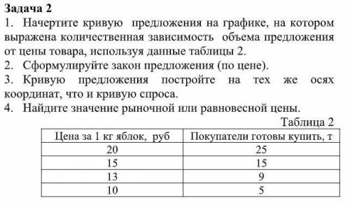 решить экономику. Кривую можно не чертить