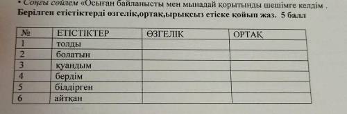 Соңғы сөйлем «Осыған байланысты мен мынадай қорытынды шешімге келдім Берілген етістіктерді өзгелік,о