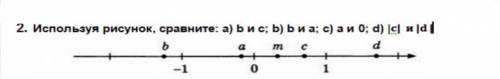 Используя рисунок, сравните: а) b и c; b) b и а; c) а и 0; d) [c] и