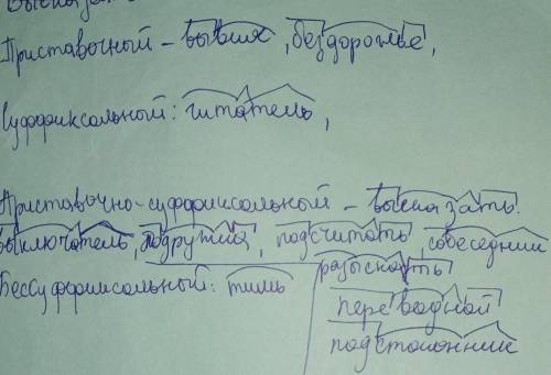 Распределить слова по их образования (приставочный, суффиксальный, приставочно-суффиксальный, бессуф