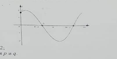 На рисунке показана часть графика функции y=k sin(x+ число пи/3),для 0<-,<-2п постоянное число