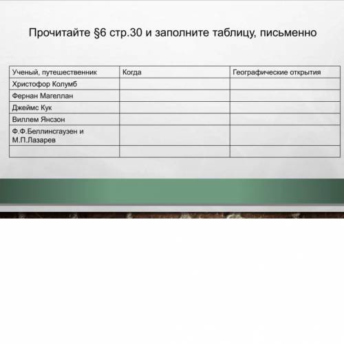 Прочитайте п.6.30 и заполните таблицу письменно,ученный путешественник,когда,географические открытия