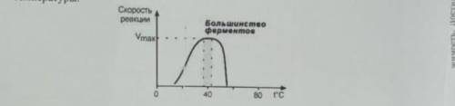 [6] 3.На рисунке представлен график зависимости активности ферментов от температуры.в)Используя рису