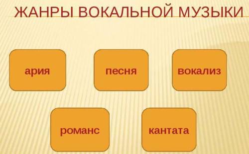 Какие жанры: вокальный или вокально-инструментальный преобладали в бытовом фольклоре, почему?