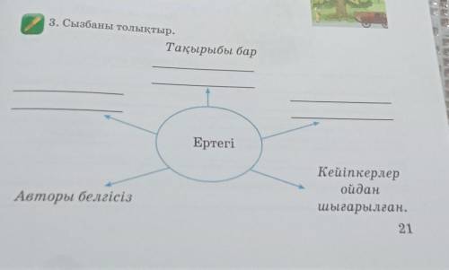 3. Сызбаны толықтыр. Тақырыбы бар . Ертегі Авторы белгісіз Кейіпкерлер ойдан шығарылған.