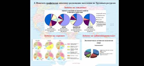 Показать графически динамику размещения населения по Трудовым ресурсам.