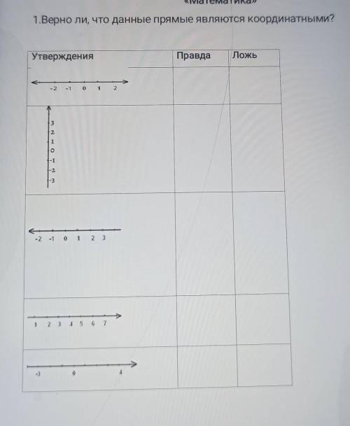 Задания суммативного оценивания за 1 четверть по предмет «Математика» 1.Верно ли, что данные прямые