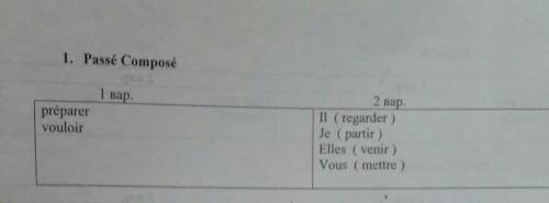 1. Passé Composé 1 вар. 2 вар. préparer vouloir Il ( regarder ) Je (partir ) Elles ( venir) Vous (me