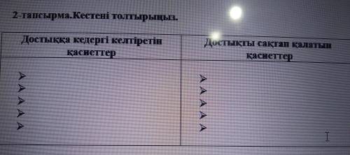 2-тапсырма.Кестені толтырыңыз. Достыққа кедергі келтіретін қасиеттер Достықты сақтап қалатын қасиетт