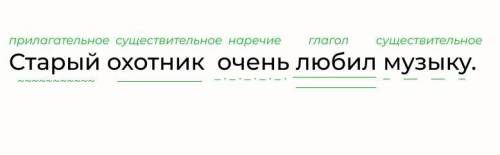 Синтетический разбор предложение старый охотник очень любил музыку