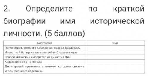 Определите по краткой биографии имя исторической личности