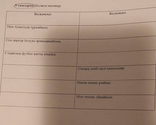 Млады жеуге болмайты. 5-тапсырма. Кестені толтыр. Болымды Болымсыз Мен Алматыда тұрмаймын. Сен дәріг