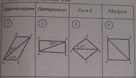 Виконайте завдання 1, 2, 3, 4. Знайдіть ВСІ невідомі кути у паралелограма (№1), прямокутника (№2), р