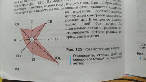 Определите, сколько дней дул северо-восточной и западный ветер.