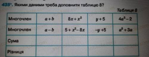 ответьте!перевод на русский:МногочленМногочленСуммаРазность