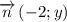 \overrightarrow{n} \left(-2} ;y \right)