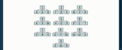 1. Термин из избирательного права: 1 2 3 6 1 8 3 0. 2. Термин из трудового права: 1 6 6 2 6 6 1 8 3