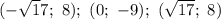 (-\sqrt17;\ 8);\ (0;\ -9);\ (\sqrt{17};\ 8)