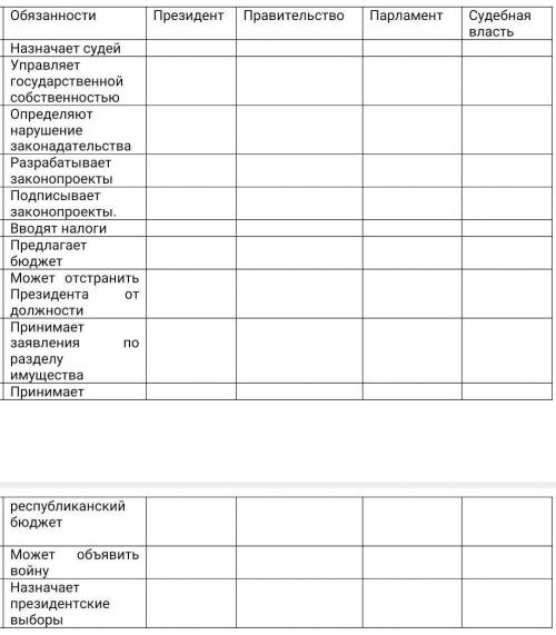 Определите полномочия исполнительной, законодательной и судебной властей в политической системе Респ