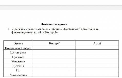 Скласти таблицю: особливості організації та функціонування архей та бактерій